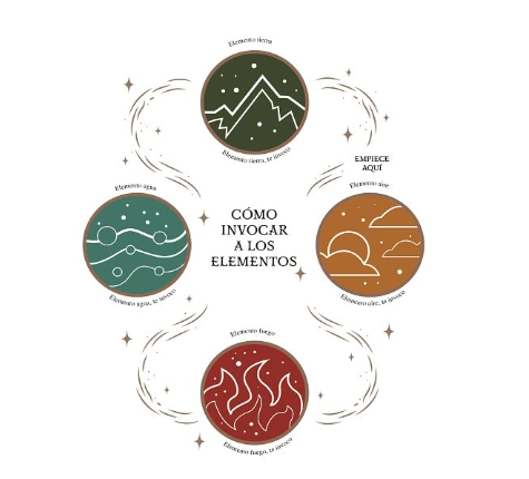 Guía de la bruja del bosque, Magia de la tierra: Use la magia para conectar su ser con los 4 elementos de la naturaleza (Lindsay Squire)